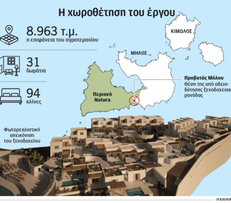 Σε ''σταυροδρόμι'' η Μήλος