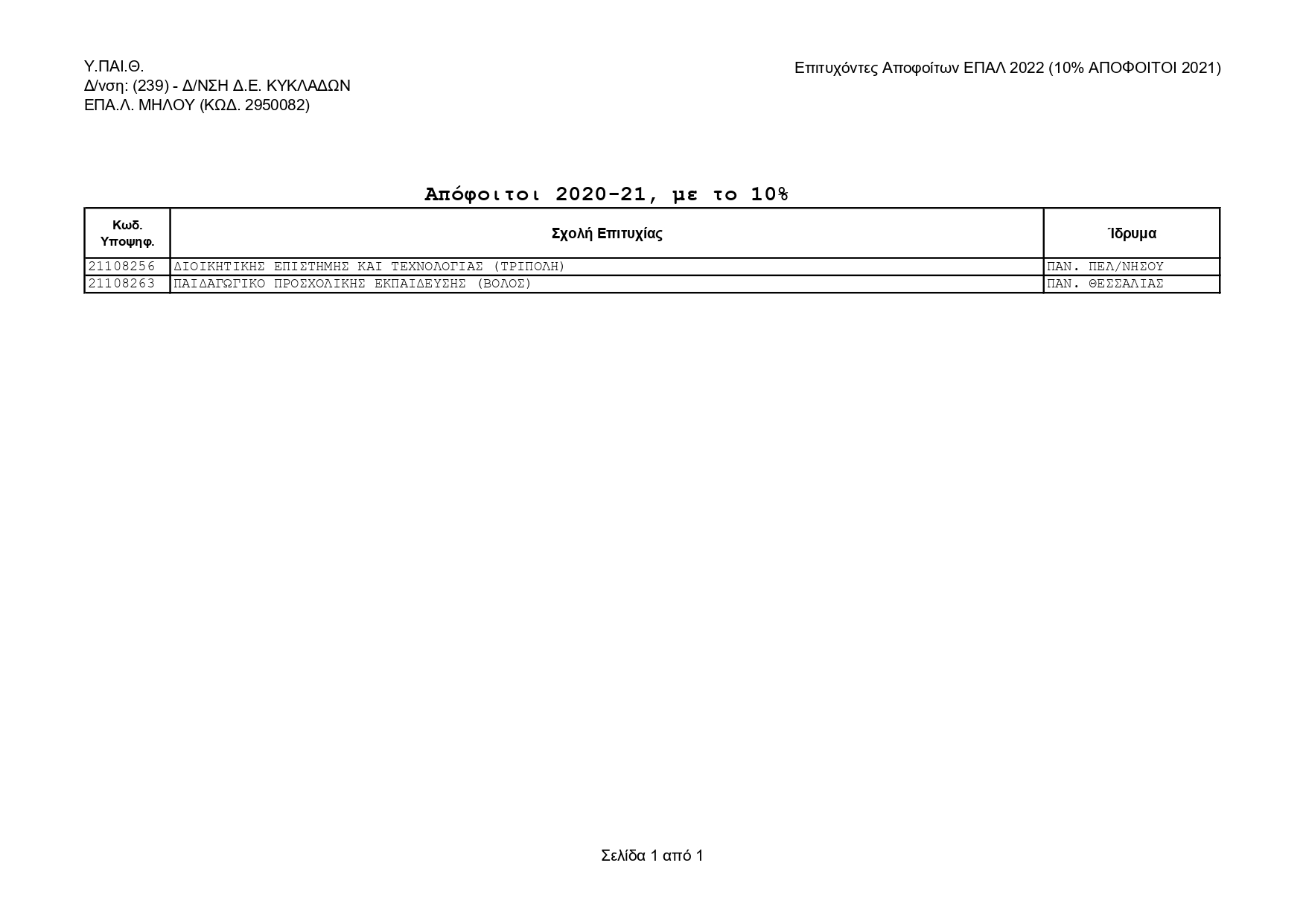 239_2950082_ΕΠΑΛ_ΜΗΛΟΥ_10_2021_ΓΙΑ_ΑΝΑΡΤΗΣΗ_page-0001.jpg