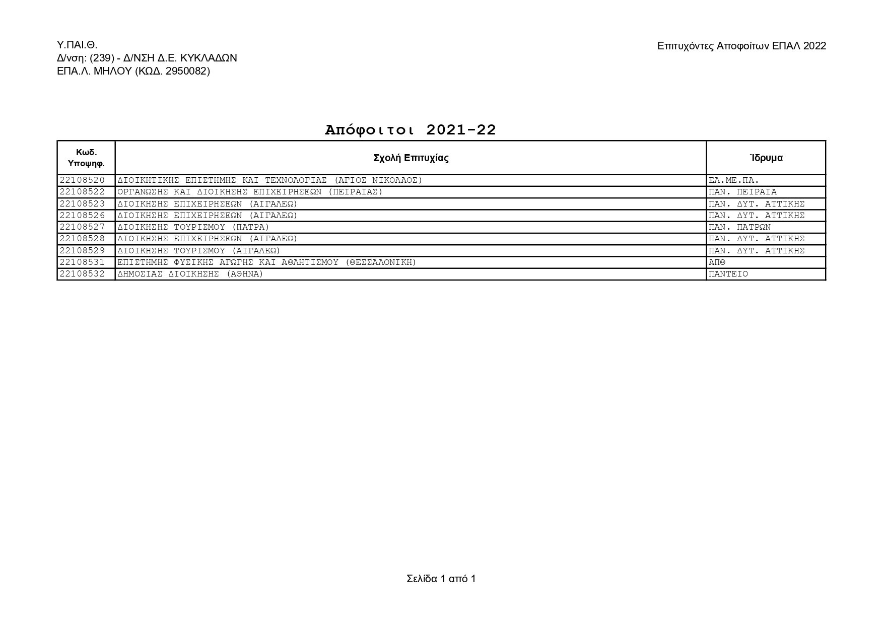 239_2950082_ΕΠΑΛ_ΜΗΛΟΥ_ΓΙΑ_ΑΝΑΡΤΗΣΗ_page-0001.jpg